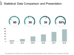 Statistical Data Comparison And Presentation Ppt Powerpoint Presentation Gallery Backgrounds Statistical Data Comparison And Presentation Ppt Powerpoint Presentation Gallery Backgrounds