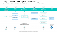 Step 1 Define The Scope Of The Project Sourcing Rules PDF
