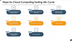 Steps For Cloud Computing Testing Life Cycle Professional PDF Steps For Cloud Computing Testing Life Cycle Professional PDF