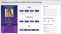 Steps For Devops Implementation IT Determine User Persona For Better Inspiration PDF Steps For Devops Implementation IT Determine User Persona For Better Inspiration PDF