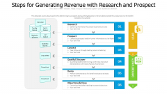 Steps For Generating Revenue With Research And Prospect Ppt PowerPoint Presentation Gallery Ideas PDF Steps For Generating Revenue With Research And Prospect Ppt PowerPoint Presentation Gallery Ideas PDF