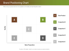 Steps For Successful Brand Building Process Brand Positioning Chart Inspiration PDF