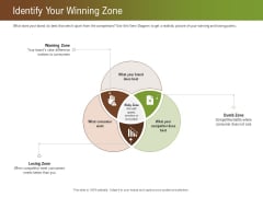 Steps For Successful Brand Building Process Identify Your Winning Zone Pictures PDF