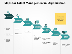 Steps For Talent Management In Organization Ppt PowerPoint Presentation Pictures Template Steps For Talent Management In Organization Ppt PowerPoint Presentation Pictures Template