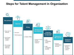 Steps For Talent Management In Organization Ppt Powerpoint Presentation Portfolio Guide Steps For Talent Management In Organization Ppt Powerpoint Presentation Portfolio Guide