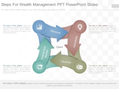 Steps For Wealth Management Ppt Powerpoint Slides Steps For Wealth Management Ppt Powerpoint Slides