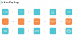 Steps In M And A Process Manda Key Steps Sample PDF Steps In M And A Process Manda Key Steps Sample PDF