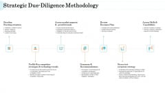 Steps In M And A Process Strategic Due Diligence Methodology Clipart PDF Steps In M And A Process Strategic Due Diligence Methodology Clipart PDF
