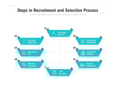 Steps In Recruitment And Selection Process Ppt PowerPoint Presentation Gallery Visuals PDF Steps In Recruitment And Selection Process Ppt PowerPoint Presentation Gallery Visuals PDF
