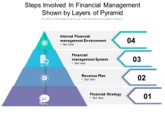 Steps Involved In Financial Management Shown By Layers Of Pyramid Ppt PowerPoint Presentation File Clipart PDF Steps Involved In Financial Management Shown By Layers Of Pyramid Ppt PowerPoint Presentation File Clipart PDF