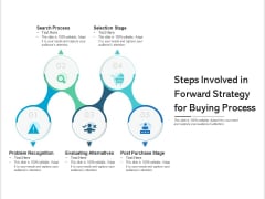 Steps Involved In Forward Strategy For Buying Process Ppt PowerPoint Presentation Icon Show PDF Steps Involved In Forward Strategy For Buying Process Ppt PowerPoint Presentation Icon Show PDF
