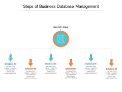 Steps Of Business Database Management Ppt PowerPoint Presentation File Ideas PDF Steps Of Business Database Management Ppt PowerPoint Presentation File Ideas PDF