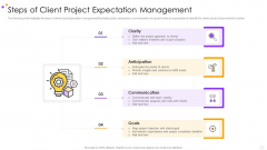 Steps Of Client Project Expectation Management Introduction PDF Steps Of Client Project Expectation Management Introduction PDF