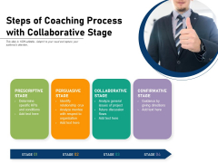 Steps Of Coaching Process With Collaborative Stage Ppt PowerPoint Presentation Infographic Template Background Image PDF Steps Of Coaching Process With Collaborative Stage Ppt PowerPoint Presentation Infographic Template Background Image PDF