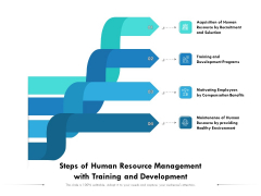 Steps Of Human Resource Management With Training And Development Ppt PowerPoint Presentation Slide PDF Steps Of Human Resource Management With Training And Development Ppt PowerPoint Presentation Slide PDF