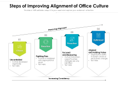 Steps Of Improving Alignment Of Office Culture Ppt PowerPoint Presentation File Design Inspiration PDF Steps Of Improving Alignment Of Office Culture Ppt PowerPoint Presentation File Design Inspiration PDF