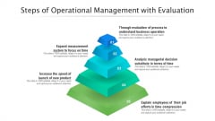 Steps Of Operational Management With Evaluation Ppt PowerPoint Presentation Outline Tips PDF Steps Of Operational Management With Evaluation Ppt PowerPoint Presentation Outline Tips PDF