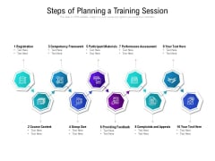 Steps Of Planning A Training Session Ppt PowerPoint Presentation File Visuals Steps Of Planning A Training Session Ppt PowerPoint Presentation File Visuals