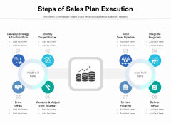 Steps Of Sales Plan Execution Ppt PowerPoint Presentation Example PDF Steps Of Sales Plan Execution Ppt PowerPoint Presentation Example PDF
