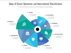 Steps Of Secure Operations And Intearnational Diversification Ppt PowerPoint Presentation Gallery Outline PDF Steps Of Secure Operations And Intearnational Diversification Ppt PowerPoint Presentation Gallery Outline PDF
