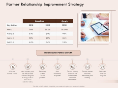 Steps Of Strategic Procurement Process Partner Relationship Improvement Strategy Ppt File Guide PDF Steps Of Strategic Procurement Process Partner Relationship Improvement Strategy Ppt File Guide PDF