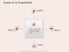 Steps Of Strategic Procurement Process System Of An Organization Ppt Layouts Designs Download PDF Steps Of Strategic Procurement Process System Of An Organization Ppt Layouts Designs Download PDF