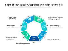 Steps Of Technology Acceptance With Align Technology Ppt PowerPoint Presentation Gallery Grid PDF Steps Of Technology Acceptance With Align Technology Ppt PowerPoint Presentation Gallery Grid PDF