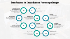 Steps Required For Smooth Business Functioning In Decagon Ppt PowerPoint Presentation Gallery Deck PDF Steps Required For Smooth Business Functioning In Decagon Ppt PowerPoint Presentation Gallery Deck PDF
