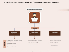 Steps Strategic Procurement Process Outline Requirement Outsourcing Business Activity Ppt Ideas Templates PDF Steps Strategic Procurement Process Outline Requirement Outsourcing Business Activity Ppt Ideas Templates PDF