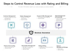 Steps To Control Revenue Loss With Rating And Billing Ppt PowerPoint Presentation Portfolio Summary PDF Steps To Control Revenue Loss With Rating And Billing Ppt PowerPoint Presentation Portfolio Summary PDF