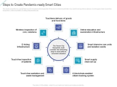 Steps To Create Pandemic Ready Smart Cities Portrait PDF Steps To Create Pandemic Ready Smart Cities Portrait PDF