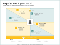 Steps To Create Ultimate Client Experience Empathy Map Gains Infographics PDF Steps To Create Ultimate Client Experience Empathy Map Gains Infographics PDF