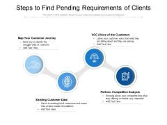 Steps To Find Pending Requirements Of Clients Ppt PowerPoint Presentation File Skills PDF Steps To Find Pending Requirements Of Clients Ppt PowerPoint Presentation File Skills PDF