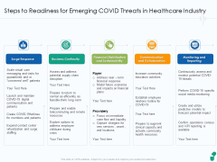 Steps To Readiness For Emerging COVID Threats In Healthcare Industry Ppt Model Slides PDF Steps To Readiness For Emerging COVID Threats In Healthcare Industry Ppt Model Slides PDF