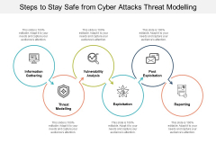 Steps To Stay Safe From Cyber Attacks Threat Modelling Ppt PowerPoint Presentation Infographics Gallery Steps To Stay Safe From Cyber Attacks Threat Modelling Ppt PowerPoint Presentation Infographics Gallery