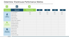Stock Control System Determine Warehouse Performance Metrics Ppt Slides Design Inspiration PDF