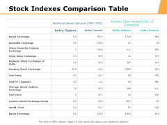 Stock Indexes Comparison Table Ppt PowerPoint Presentation Portfolio Graphics Template Stock Indexes Comparison Table Ppt PowerPoint Presentation Portfolio Graphics Template
