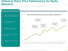 Stock Market Research Report Historical Share Price Performance For Equity Research Elements PDF