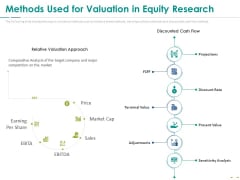 Stock Market Research Report Methods Used For Valuation In Equity Research Guidelines PDF Stock Market Research Report Methods Used For Valuation In Equity Research Guidelines PDF