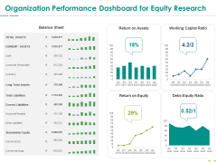 Stock Market Research Report Organization Performance Dashboard For Equity Research Slides PDF