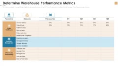 Stock Repository Management For Inventory Control Determine Warehouse Performance Metrics Template PDF