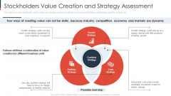 Stockholders Value Creation And Strategy Assessment Designs PDF