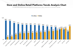 Store And Online Retail Platforms Trends Analysis Chart Ppt PowerPoint Presentation Inspiration Template PDF Store And Online Retail Platforms Trends Analysis Chart Ppt PowerPoint Presentation Inspiration Template PDF
