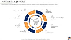 Store Positioning In Retail Management Merchandising Process Introduction PDF Store Positioning In Retail Management Merchandising Process Introduction PDF