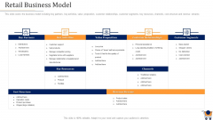 Store Positioning In Retail Management Retail Business Model Portrait PDF