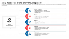 Story Model For Brand Story Development Diagrams PDF