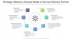 Strategic Alliance Lifecycle Model In Service Delivery Partner Ppt PowerPoint Presentation Gallery Design Inspiration PDF