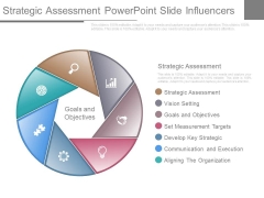 Strategic Assessment Powerpoint Slide Influencers Strategic Assessment Powerpoint Slide Influencers