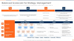 Strategic Business Plan Effective Tools And Templates Set 1 Balanced Scorecard For Strategy Management Inspiration PDF