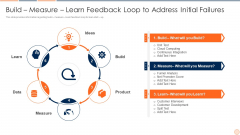 Strategic Business Plan Effective Tools And Templates Set 1 Build Measure Learn Feedback Loop To Address Initial Failures Inspiration PDF Strategic Business Plan Effective Tools And Templates Set 1 Build Measure Learn Feedback Loop To Address Initial Failures Inspiration PDF